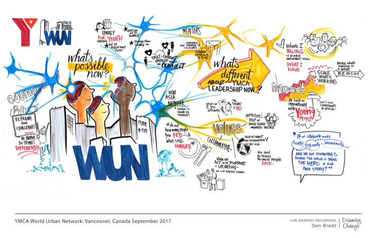 YMCA-WUN-Whats-Possible-Now-WEB